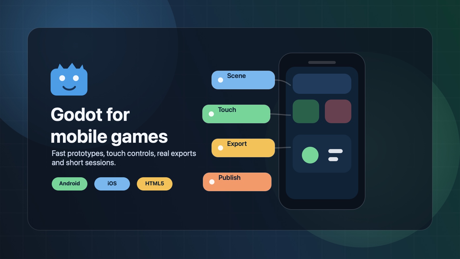 Illustration of Godot applied to mobile games, with nodes, export steps and a phone